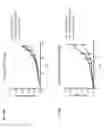 Fig. 65 - IMMUNOMODULATORY RNA