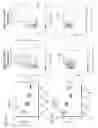 Fig. 68 - IMMUNOMODULATORY RNA