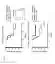 Fig. 79 - IMMUNOMODULATORY RNA