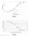 Fig. 07 - Low acidity, low solids pressure oxidative leaching of sulphidic feeds