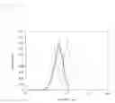 Fig. 09 - Metal composition, intermetallic compound member and joined body