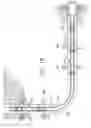 Fig. 09 - Method and apparatus for injecting fluid into spaced injection zones in an oil/gas well