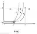 Fig. 08 - Method of making safe an undersea bottom-to-surface production pipe when restarting production