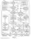 Fig. 16 - Apparatus and methods to determine economizer faults