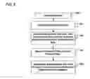 Fig. 08 - Method and System For Avoidance of Accidents