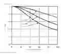 Fig. 09 - Air Flow Rate Measuring Device