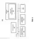 Fig. 06 - Temperature or strain distribution sensor comprising a coherent receiver to determine a temperature or a strain associated with a device under test