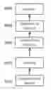 Fig. 01 - Light scatter based apparatus and methods for hematology analysis using only three detectors