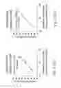 Fig. 16 - Light scatter based apparatus and methods for hematology analysis using only three detectors