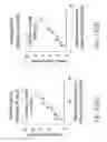 Fig. 17 - Light scatter based apparatus and methods for hematology analysis using only three detectors