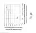 Fig. 28 - Light scatter based apparatus and methods for hematology analysis using only three detectors