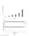 Fig. 08 - High-throughput fluorescence polarization microorganism screening assay