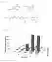 Fig. 02 - Methods for enriching glycopeptides for global analysis of glycoproteins