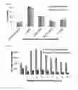 Fig. 07 - Methods for enriching glycopeptides for global analysis of glycoproteins