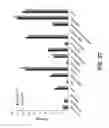Fig. 31 - Methods and systems of proteome analysis and imaging