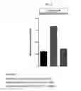 Fig. 04 - Biosensors for cellular osmolarity