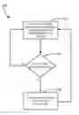 Fig. 01 - Analog transitional storage