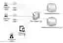 Fig. 01 - Non-parametric statistical behavioral identification ecosystem for electricity fraud detection