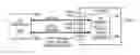 Fig. 01 - Trace domain controller with test data I/O/control, internal control I/O
