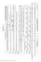 Fig. 32 - Trace domain controller with test data I/O/control, internal control I/O