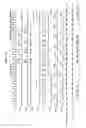Fig. 34 - Trace domain controller with test data I/O/control, internal control I/O
