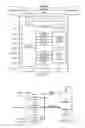 Fig. 49 - Trace domain controller with test data I/O/control, internal control I/O
