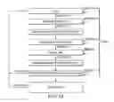 Fig. 53 - Trace domain controller with test data I/O/control, internal control I/O