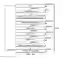 Fig. 56 - Trace domain controller with test data I/O/control, internal control I/O