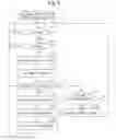 Fig. 10 - Location identification apparatus and communication terminal