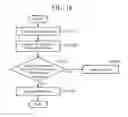 Fig. 12 - Wind measuring apparatus