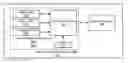 Fig. 01 - GNSS/INS integration deep inside of inertial sensors