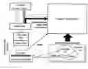 Fig. 01 - Method for reshaping the characteristic exposure response and dosimetry of a direct radiography system