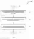 Fig. 15 - Advanced fissile neutron detection system and method
