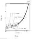 Fig. 33 - Advanced fissile neutron detection system and method