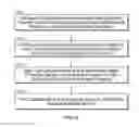 Fig. 22 - X-ray tomography inspection systems and methods