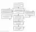Fig. 01 - Method and system to create custom, user-specific eyewear