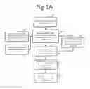 Fig. 02 - Method and system to create custom, user-specific eyewear