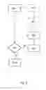 Fig. 06 - METHOD AND APPARATUS TO CORRECT FOR PATTERNING PROCESS ERROR