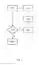 Fig. 07 - METHOD AND APPARATUS TO CORRECT FOR PATTERNING PROCESS ERROR