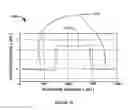Fig. 22 - Method and apparatus for neutral beam processing based on gas cluster ion beam technology