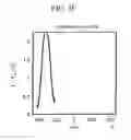 Fig. 07 - EUV exposure apparatus with reflective elements having reduced influence of temperature variation