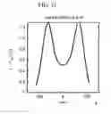 Fig. 10 - EUV exposure apparatus with reflective elements having reduced influence of temperature variation