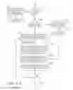 Fig. 22 - Systems and methods for interaction with a building management system