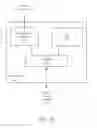 Fig. 04 - AUTONOMOUS VEHICLE NEURAL NETWORK OPTIMIZATION