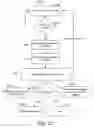 Fig. 22 - Building management system with space and place utilization