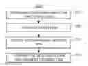 Fig. 01 - System and method for verifying the safety logic of a cause and effect matrix