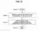 Fig. 11 - Modeling process device, modeling process system, and medium