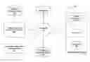 Fig. 01 - Method for fulfilling demands in a plan