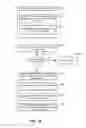 Fig. 29 - Method for arranging workloads in a software defined automation system