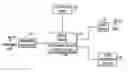 Fig. 01 - Communication solutions for self-driving car services